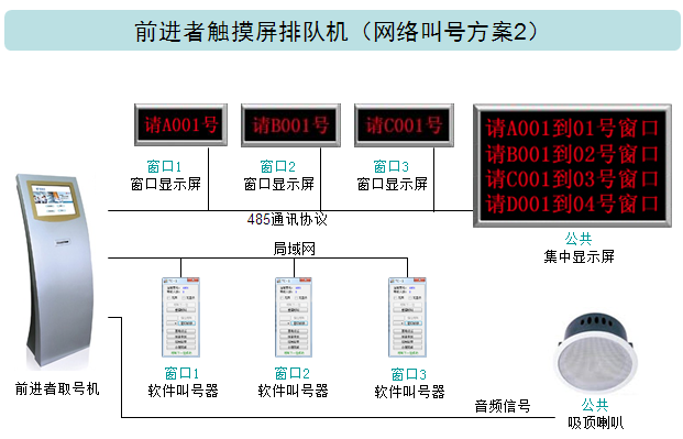 网络叫号方案2