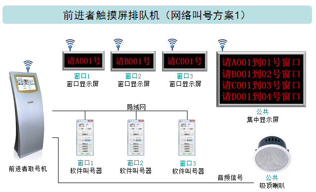 网络叫号方案1